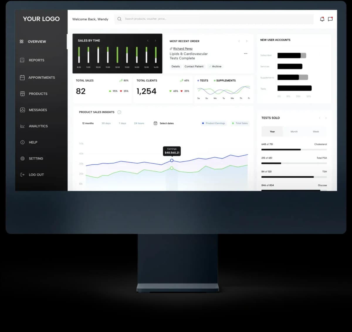 imaware analytics dashboard: sales intelligence unlocked by SuperTruth