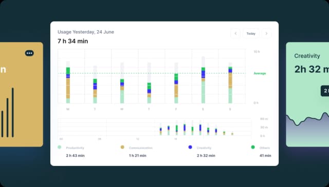 imaware analytics